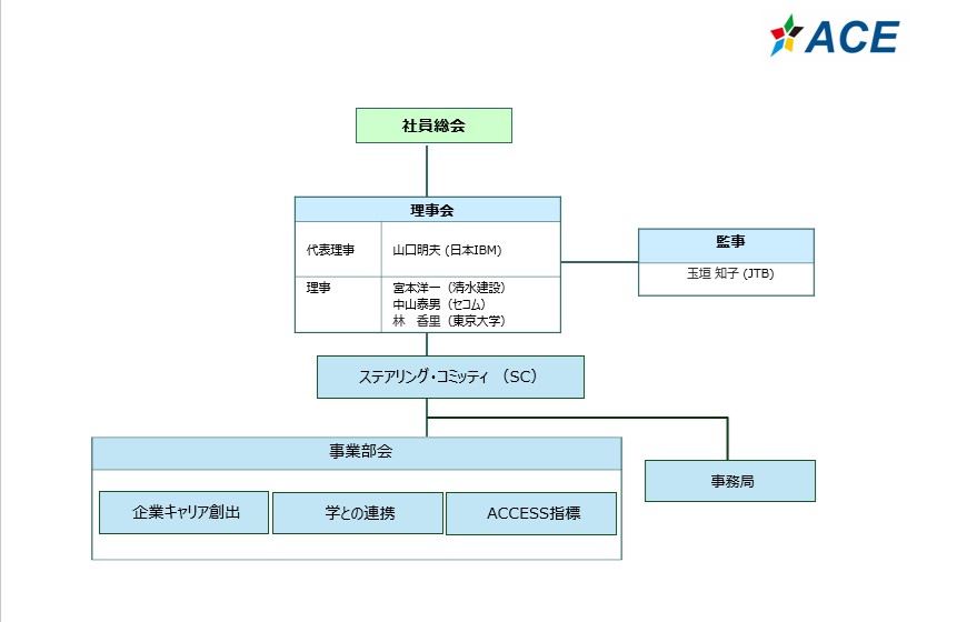 一般社団法人企業アクセシビリティ･コンソーシアム
